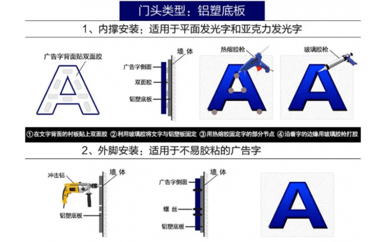 發(fā)光字怎么接線？發(fā)光字安裝方法